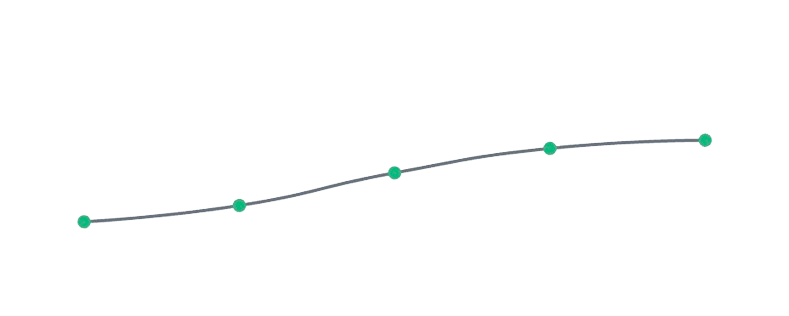 ESG Progress Graphic